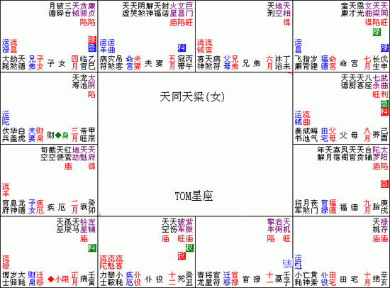 紫微斗数入门教程037紫微多情是否长久