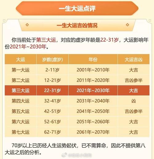 这是有史以来大运最详细的紫微精批了,从2岁到71岁一共7个阶段的大运