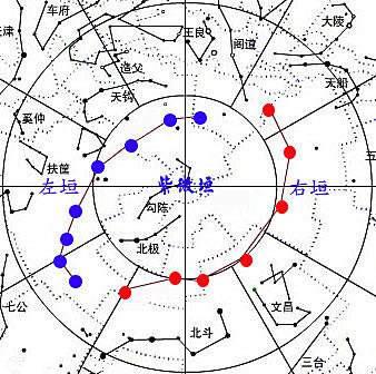 明灯师傅紫微神数算命紫微天相星在辰戌宫坐命