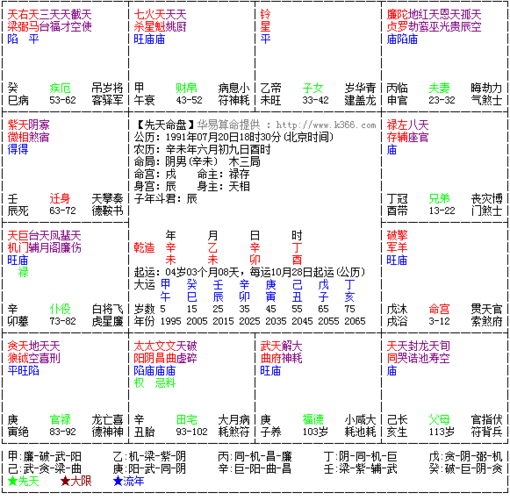 大师能不能看下我的紫微斗数,真的感谢