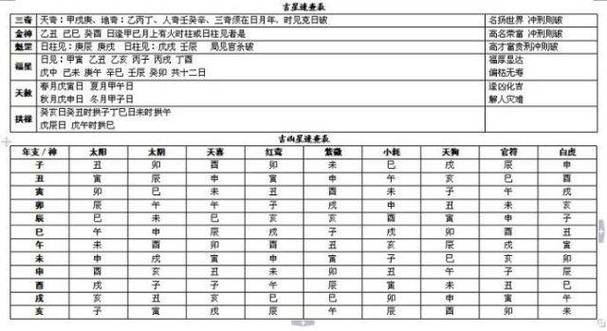 紫微斗数定应期(紫微斗数流年恋爱应期)-卜安居