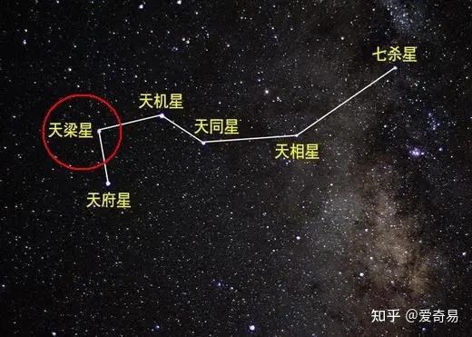 紫微斗数之天梁星