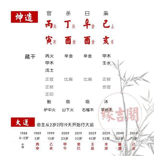 八字算婚姻不作偏房便为妾的女命八字