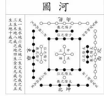 紫微斗数