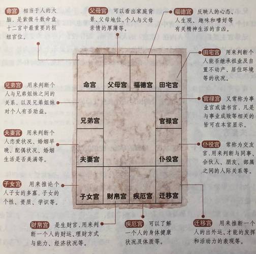 紫微斗数看配偶有钱,紫微斗数看另一半家世