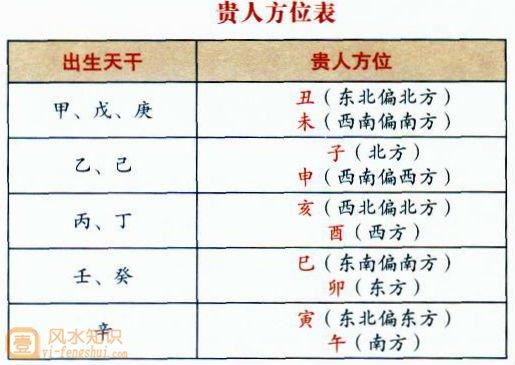 买房风水 怎么看楼盘风水的吉凶     《续道藏·紫微斗数》记载