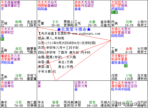 该造命宫及三方四正,看似平淡,但事业宫组成