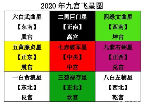 在鬼谷神数中5,10,11代表财富,简单点说就是钱; 下面我们来看一张图