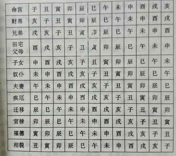 详解八字命宫十二宫