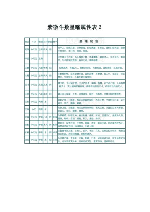 紫微斗数星曜属性表