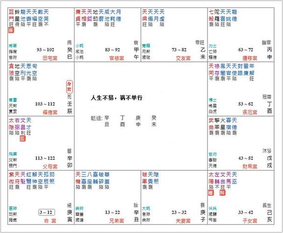 紫微十二宫之父母宫(紫微命盘孤辰劫煞在子女宫) - 卜安居