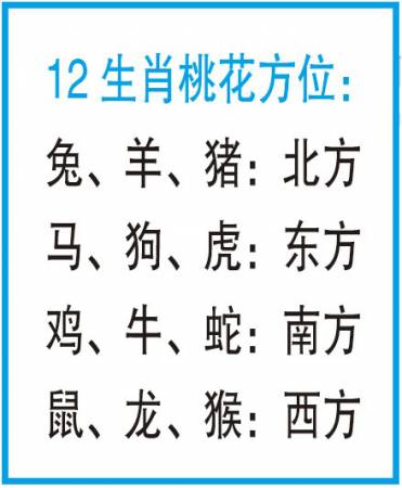 不少人总在犹豫徘徊中错过一段段姻缘,而自创紫微斗数论命馆的颜武胤