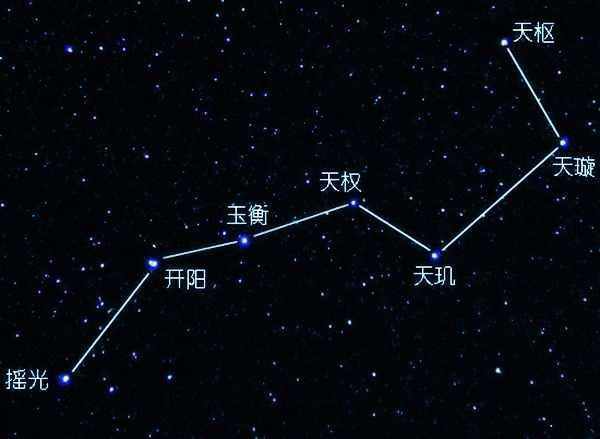 北斗七星是哪七颗都叫什么名字在不在银河系里呢