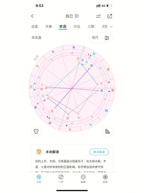 有刘亦菲们会看星盘的吗