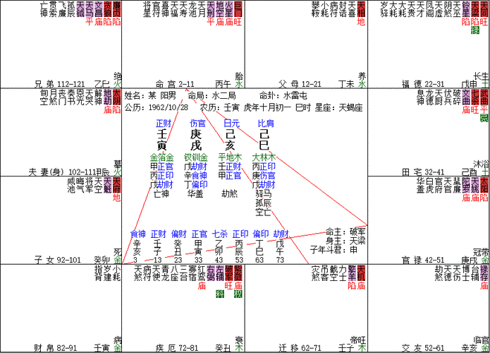 三禾山人谈福德宫福德宫天才天巫天同天马星智慧超群