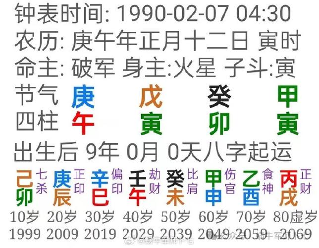 紫微斗数超话适合新传,影视,自媒体的命盘61下篇61和影视,新传