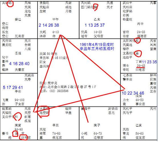 民国五十年生,紫微星在子天纪第5集------紫微斗数4十二命盘