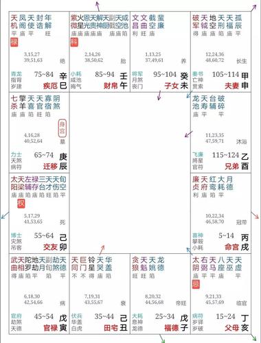 为何忙忙碌碌的一生,却终无所成?紫微斗数实例解读