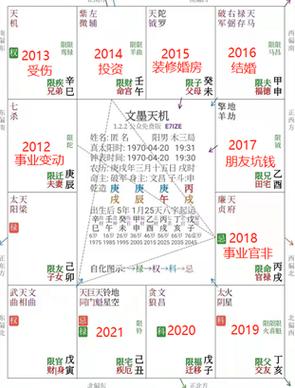 紫微斗数定盘系列(二) - 大限叠宫应期点